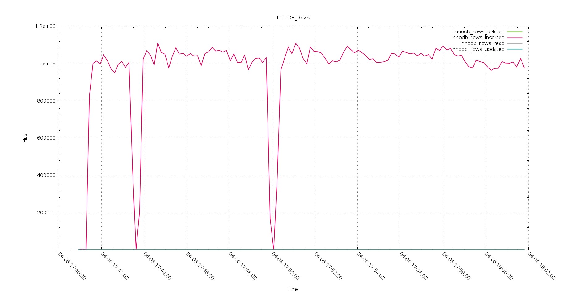 app_ingest_aurora_rows