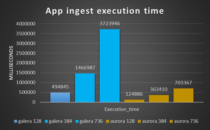 app_ingest_exec_time_old