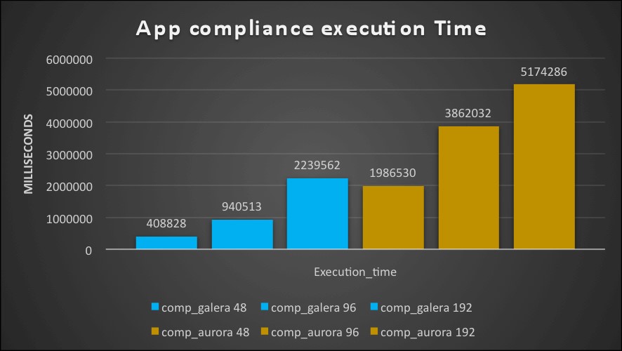 app_oltp_exec_time_old