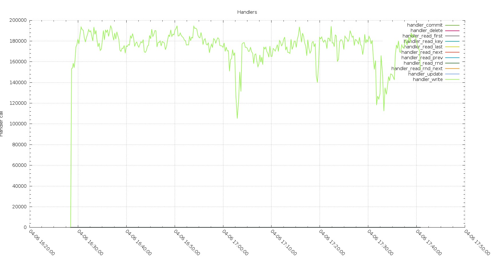 iibench_aurora_handlers