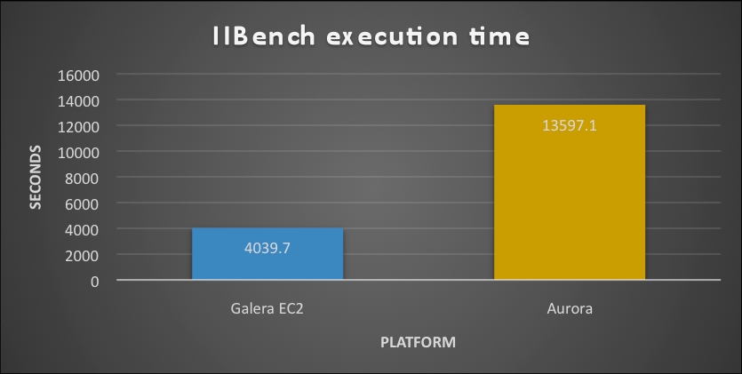 iibench_exectime_old