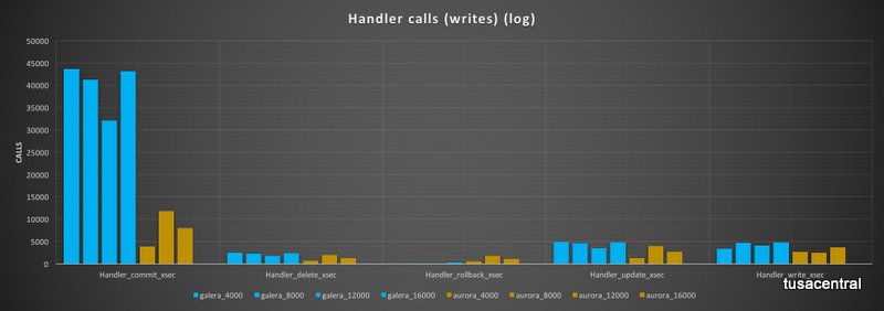 sys_bench_high_threads_Handlers_write