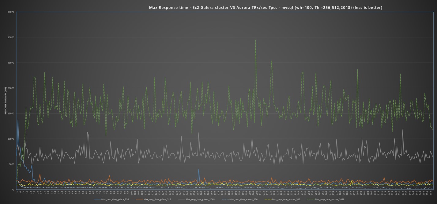 tppc_response_time