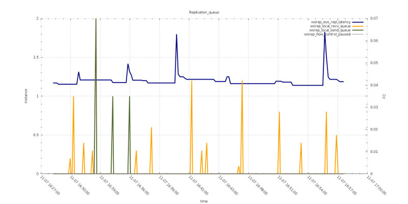 Replication_queue6