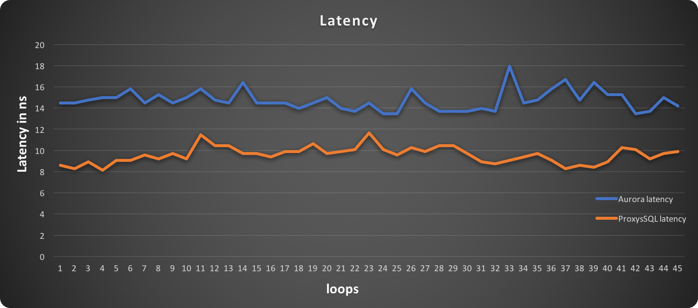 reads_latency