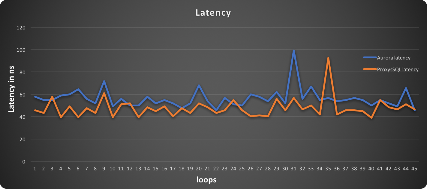 rw_latency_sysb