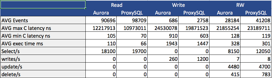 summary_for_java_app